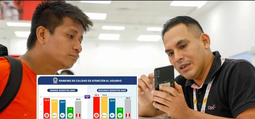 Osiptel: solo dos empresas operadoras alcanzaron la meta mínima de calidad de atención al usuario, ¿cuáles son?