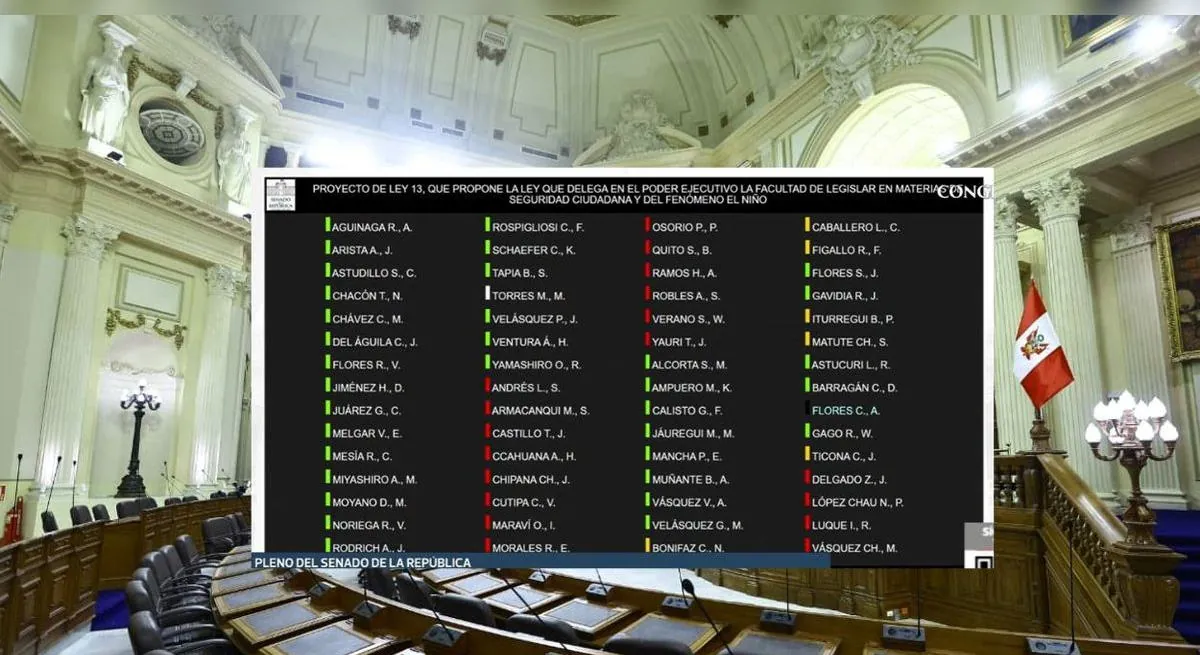 Pleno del Senado aprueba pedido de facultades con 27 puntos: 35 senadores votaron a favor